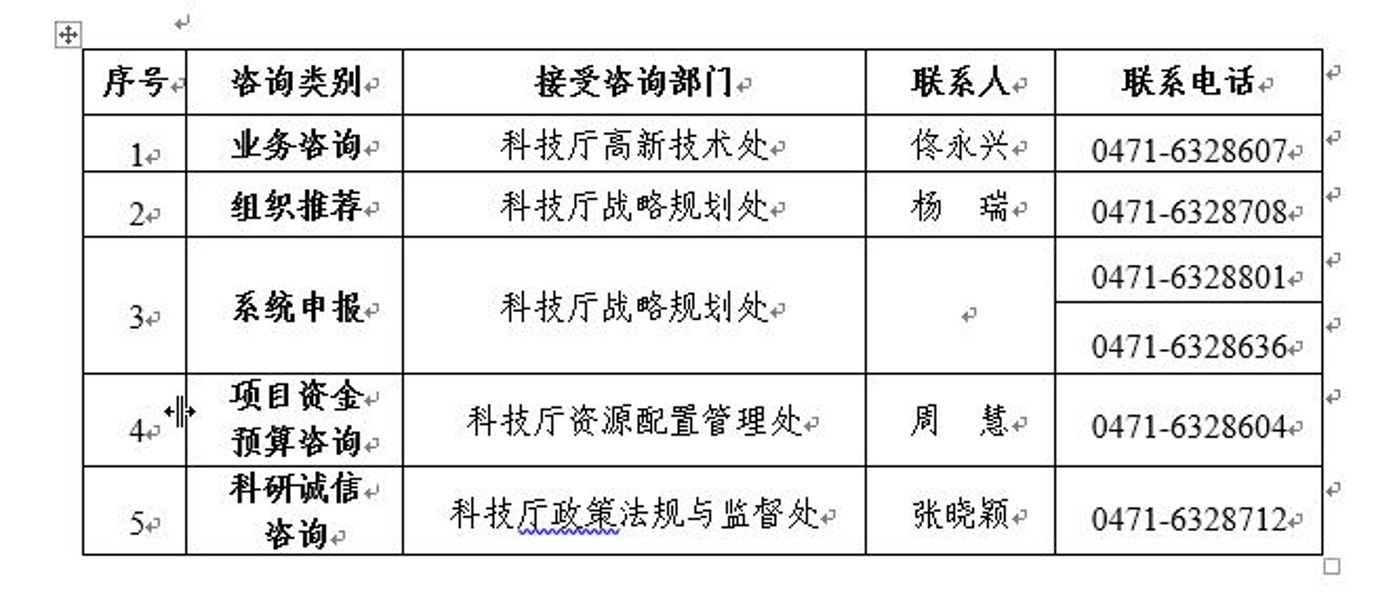 数字经济和文化科技融合